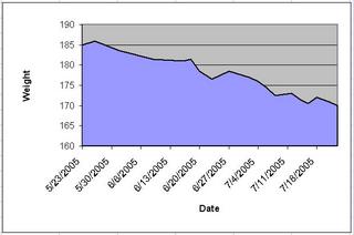 weight graph.jpg